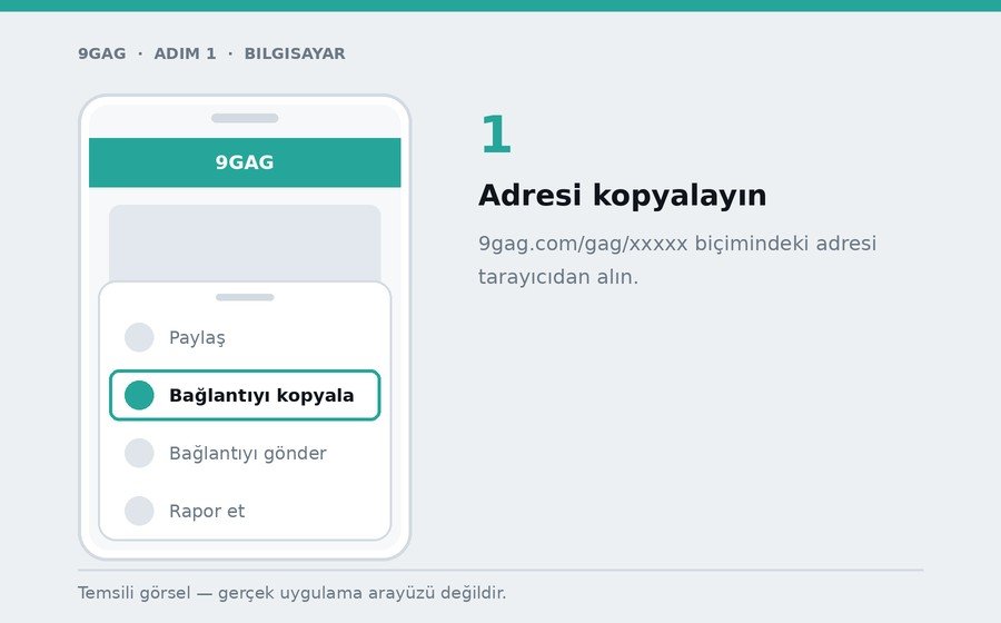 Bilgisayar — Adresi kopyalayın