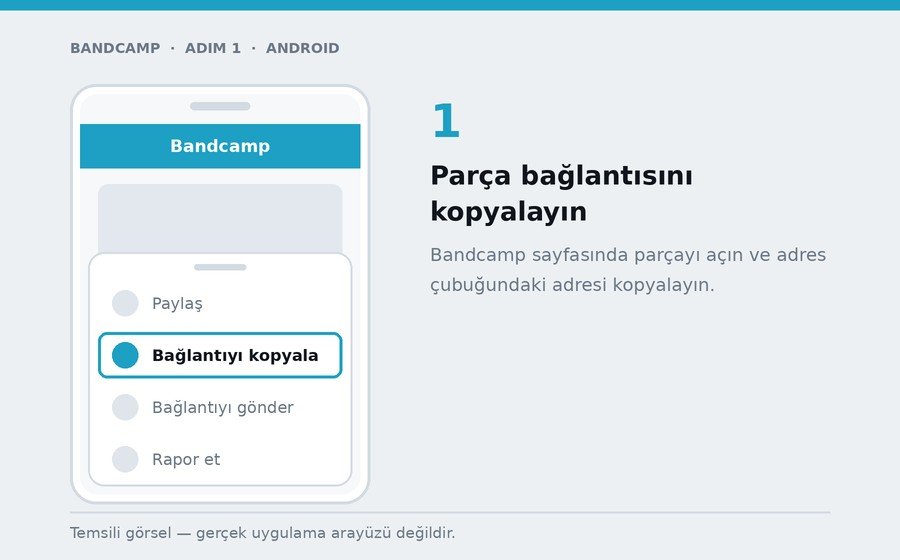 Android — Parça bağlantısını kopyalayın