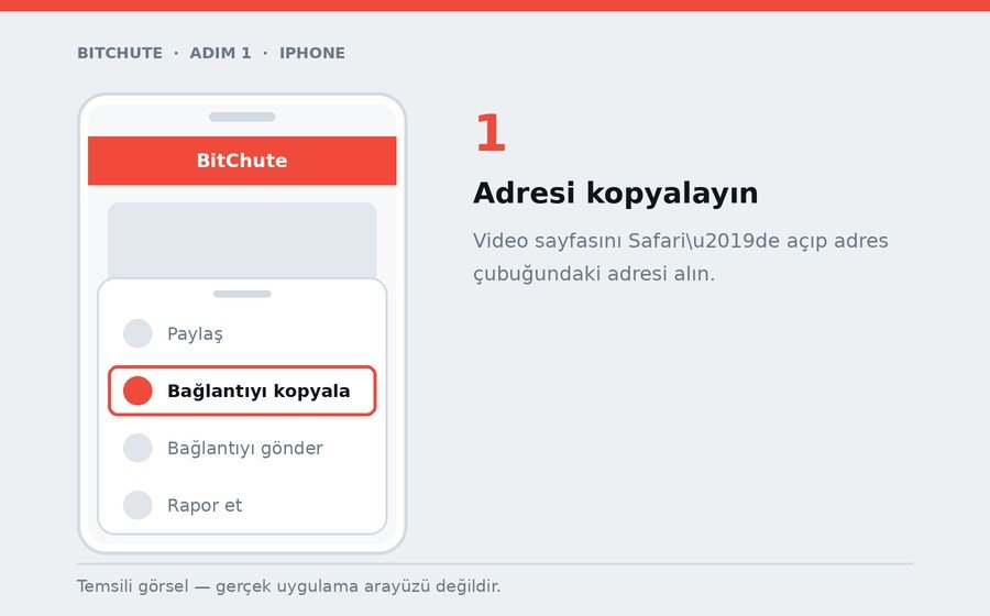 iPhone — Adresi kopyalayın