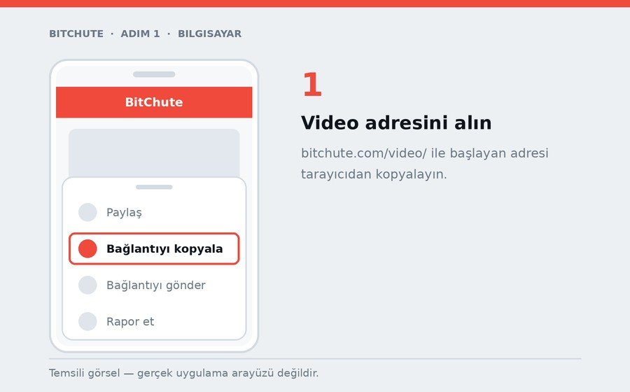 Bilgisayar — Video adresini alın