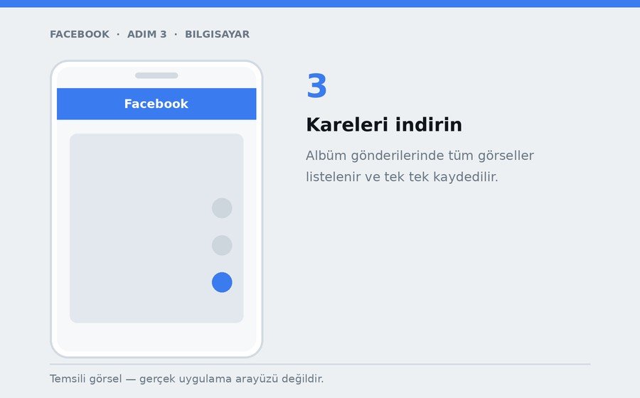 Bilgisayar — Kareleri indirin