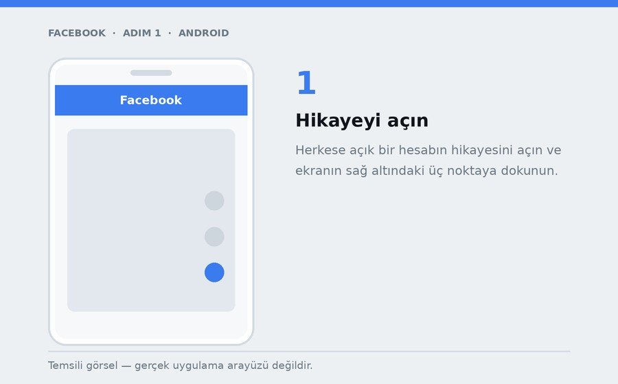 Android — Hikayeyi açın