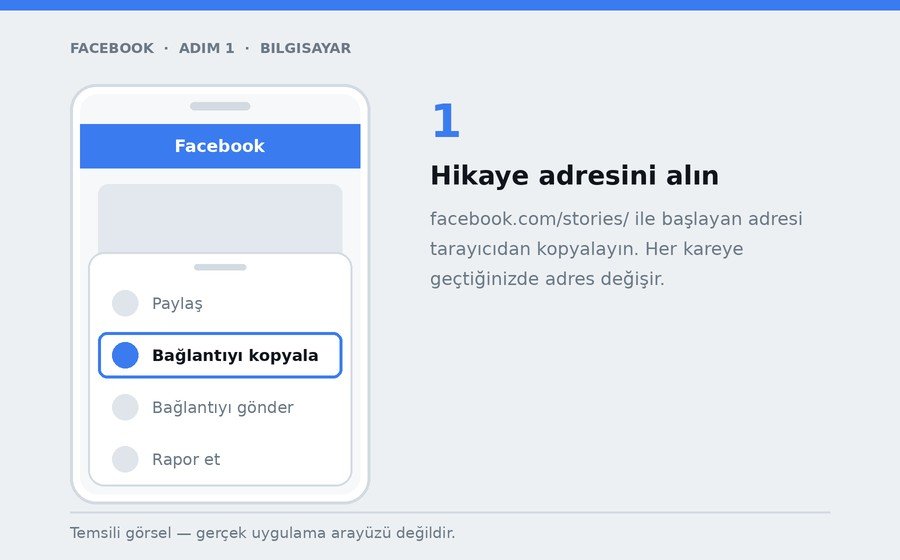 Bilgisayar — Hikaye adresini alın