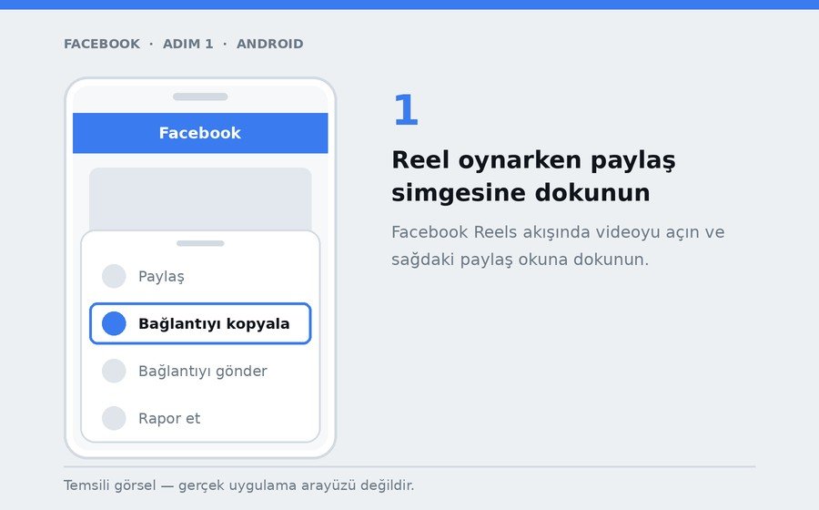 Android — Reel oynarken paylaş simgesine dokunun