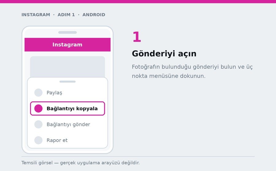Android — Gönderiyi açın