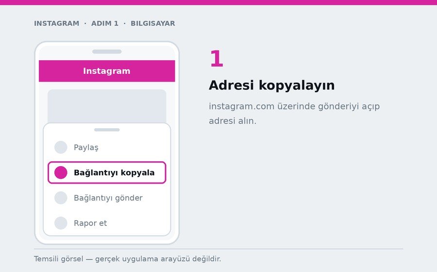 Bilgisayar — Adresi kopyalayın