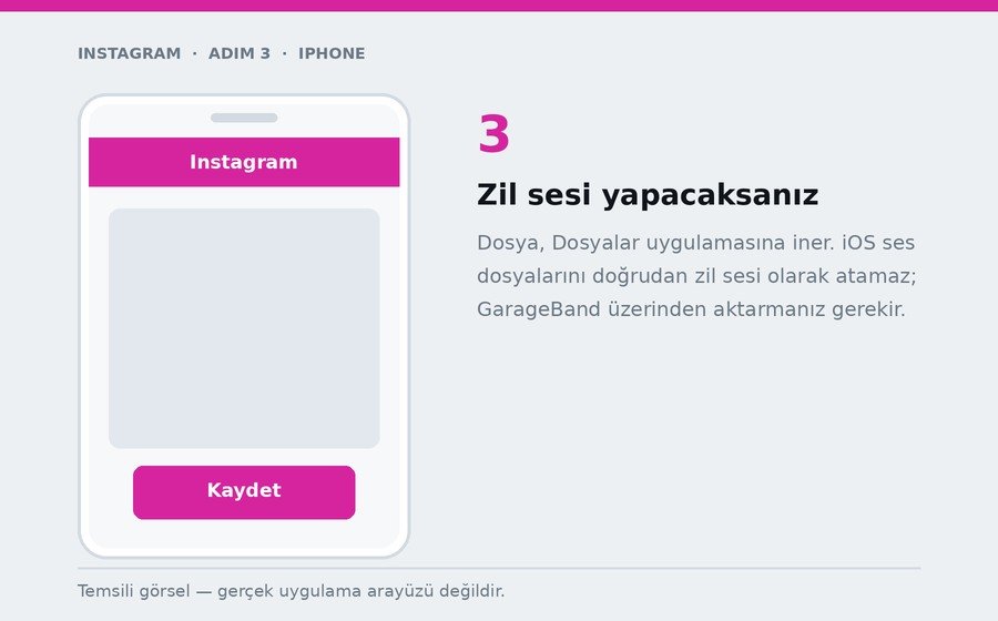 iPhone — Zil sesi yapacaksanız