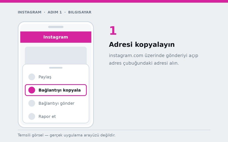 Bilgisayar — Adresi kopyalayın