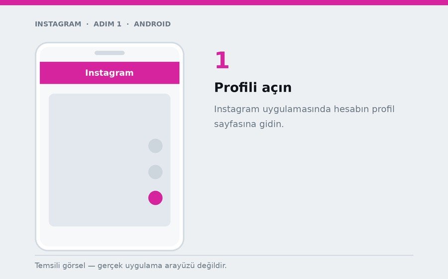Android — Profili açın