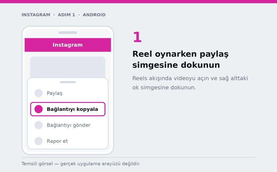 Android — Reel oynarken paylaş simgesine dokunun