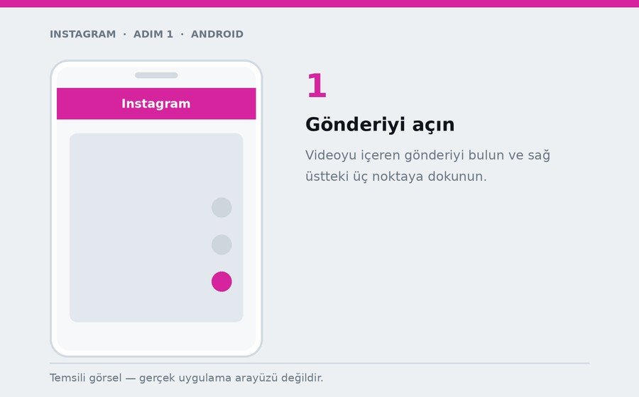 Android — Gönderiyi açın