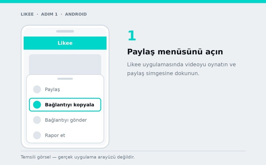 Android — Paylaş menüsünü açın