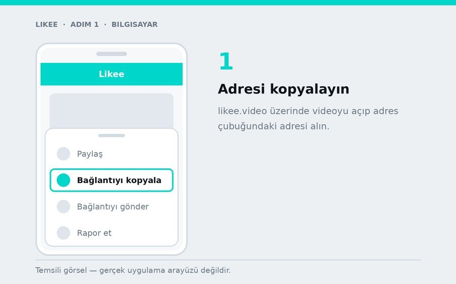 Bilgisayar — Adresi kopyalayın
