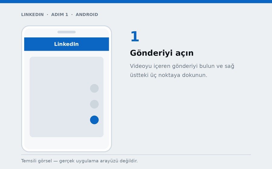 Android — Gönderiyi açın