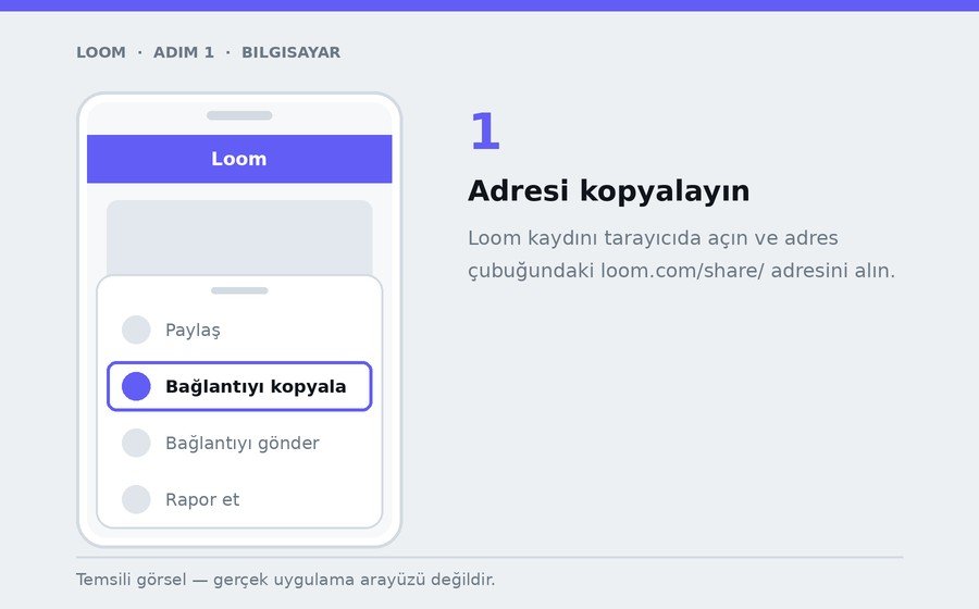 Bilgisayar — Adresi kopyalayın