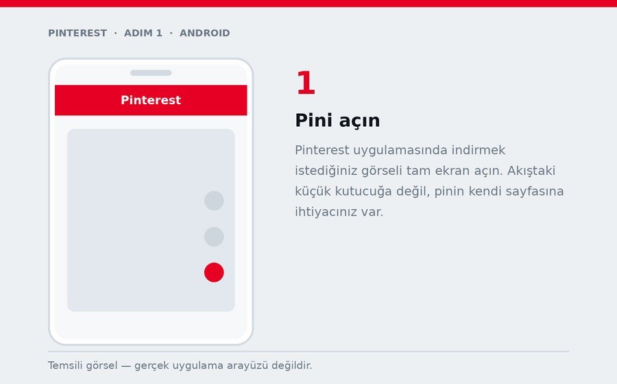 Android — Pini açın