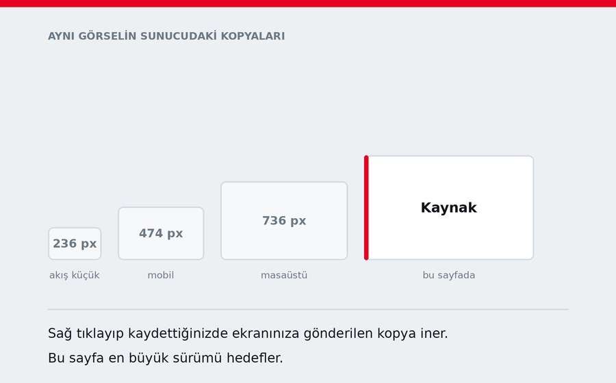 Pinterest görselleri neden farklı boyutlarda saklanıyor