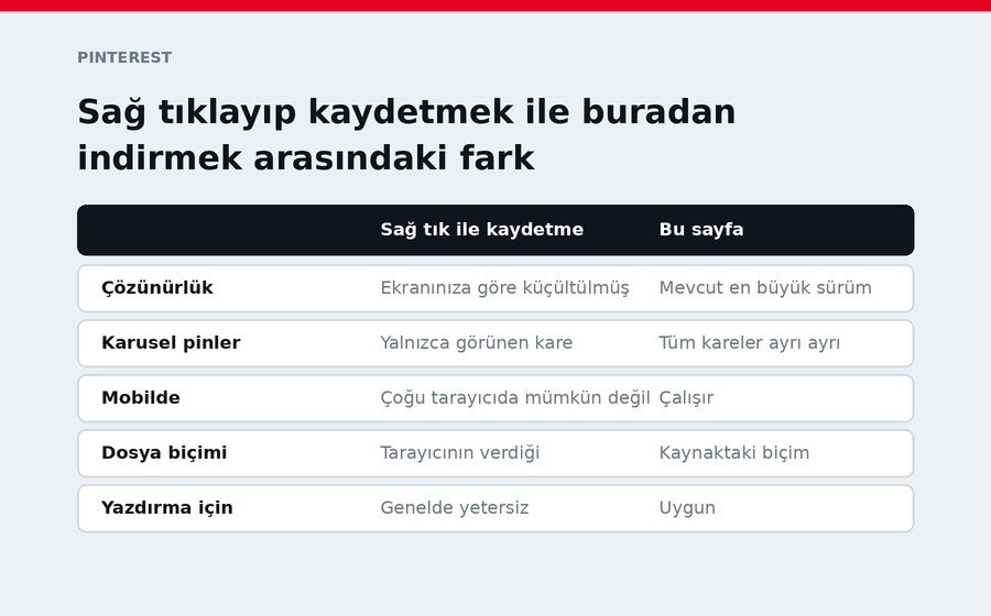 Sağ tıklayıp kaydetmek ile buradan indirmek arasındaki fark