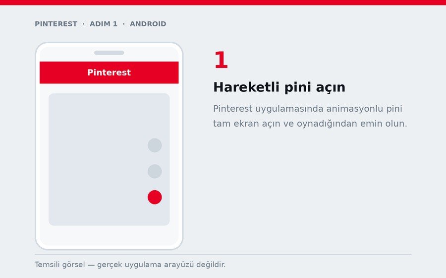 Android — Hareketli pini açın