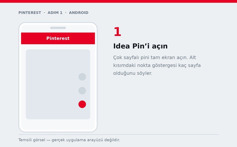 Android — Idea Pin’i açın