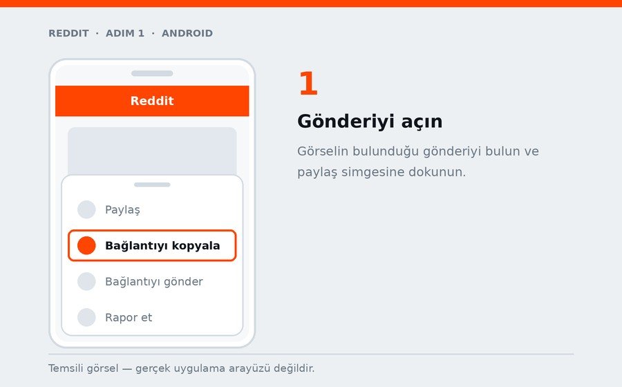Android — Gönderiyi açın