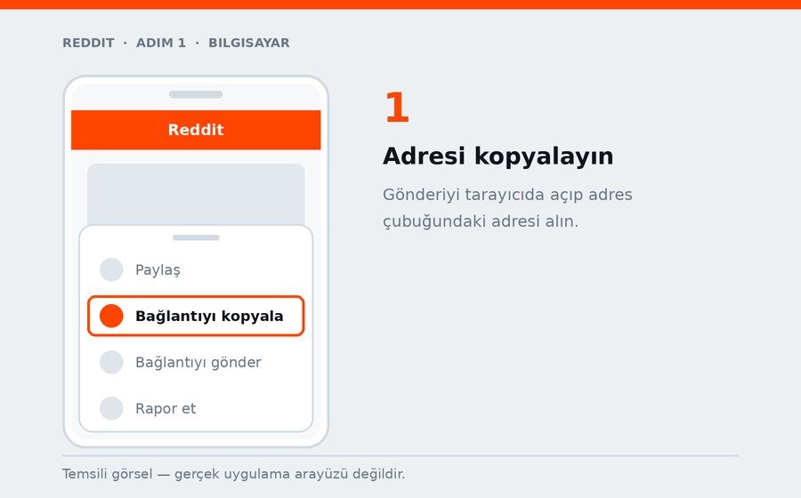 Bilgisayar — Adresi kopyalayın