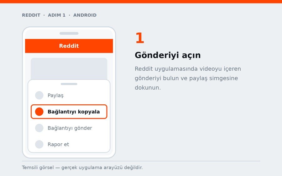 Android — Gönderiyi açın