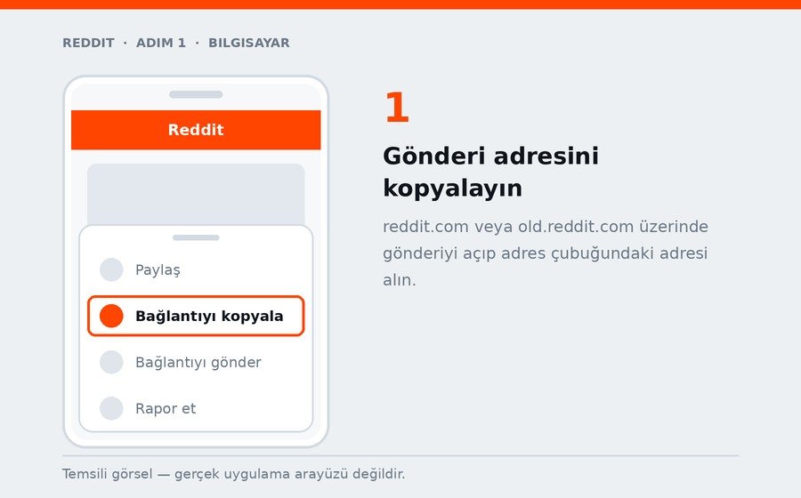 Bilgisayar — Gönderi adresini kopyalayın