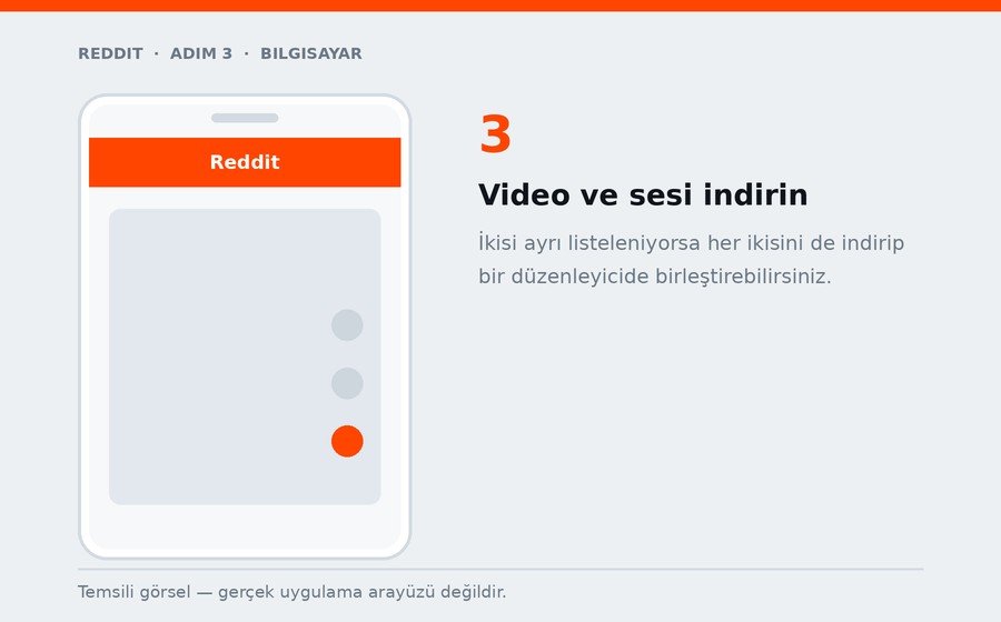 Bilgisayar — Video ve sesi indirin
