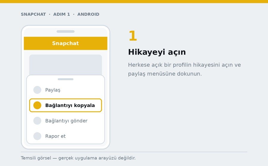 Android — Hikayeyi açın