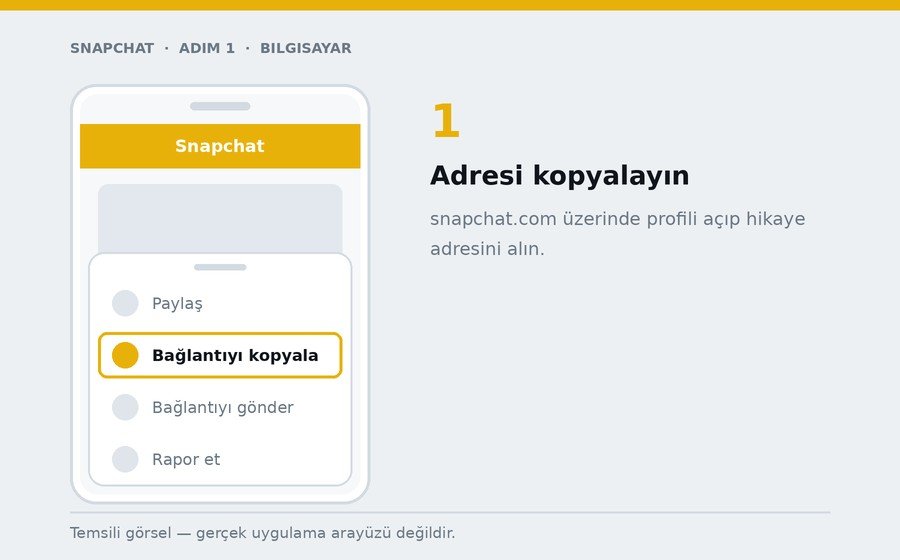 Bilgisayar — Adresi kopyalayın