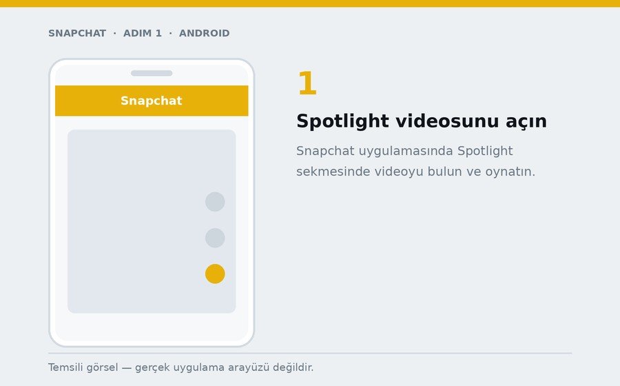 Android — Spotlight videosunu açın