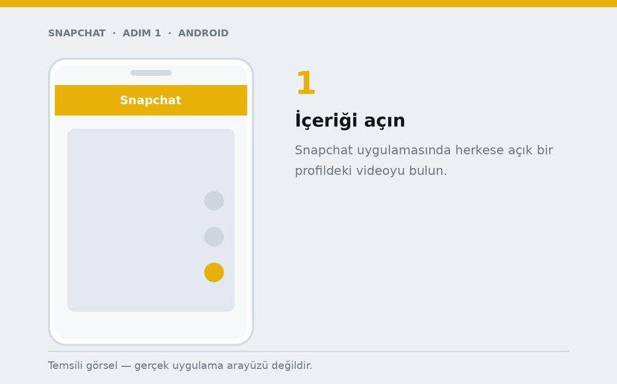 Android — İçeriği açın