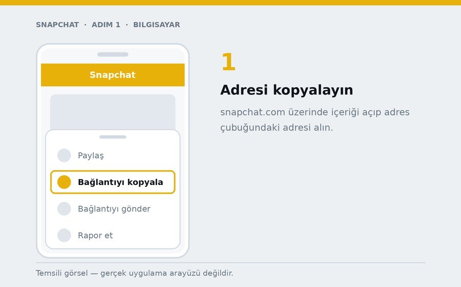 Bilgisayar — Adresi kopyalayın