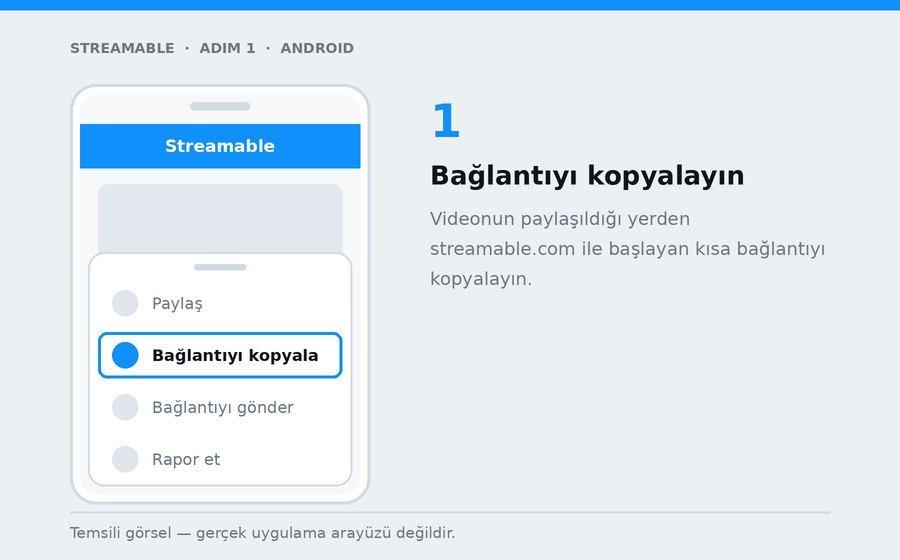 Android — Bağlantıyı kopyalayın