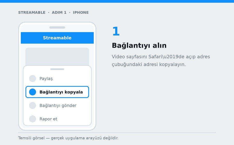 iPhone — Bağlantıyı alın