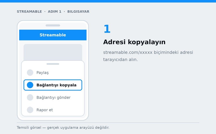 Bilgisayar — Adresi kopyalayın