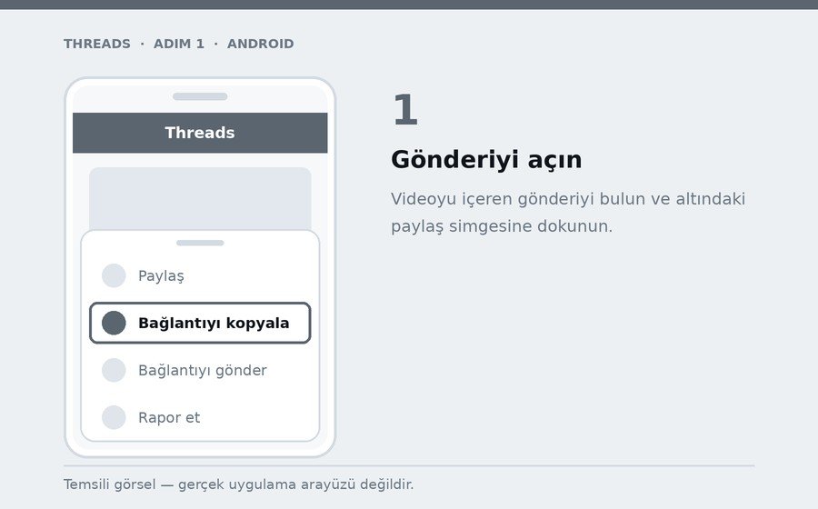 Android — Gönderiyi açın