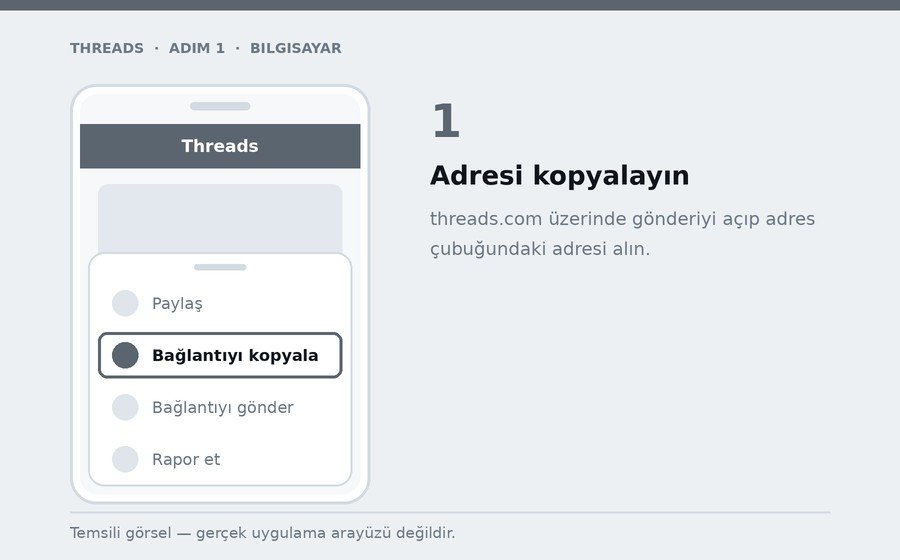 Bilgisayar — Adresi kopyalayın