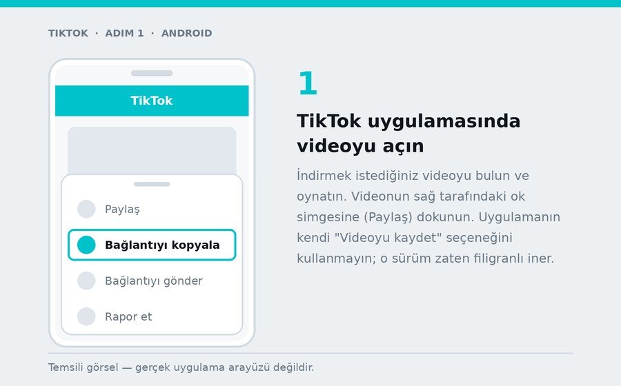 Android — TikTok uygulamasında videoyu açın