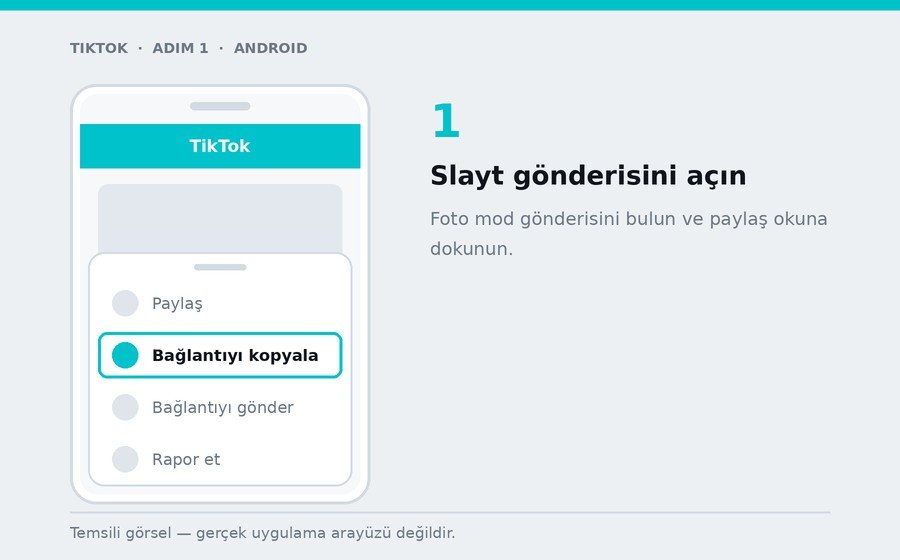 Android — Slayt gönderisini açın