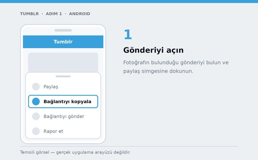 Android — Gönderiyi açın
