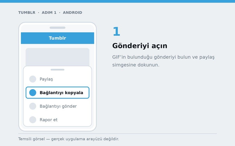 Android — Gönderiyi açın