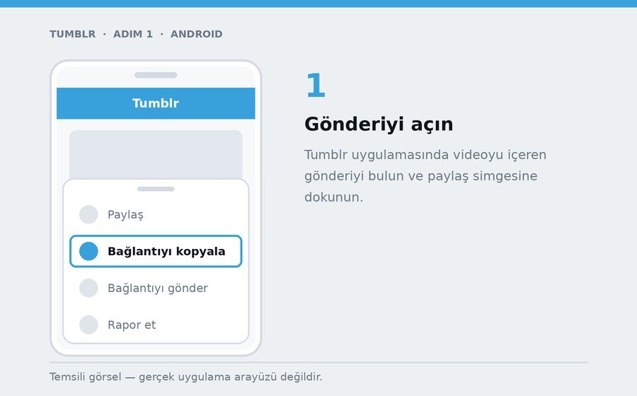 Android — Gönderiyi açın