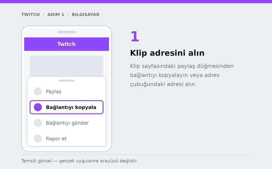Bilgisayar — Klip adresini alın