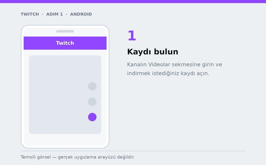 Android — Kaydı bulun