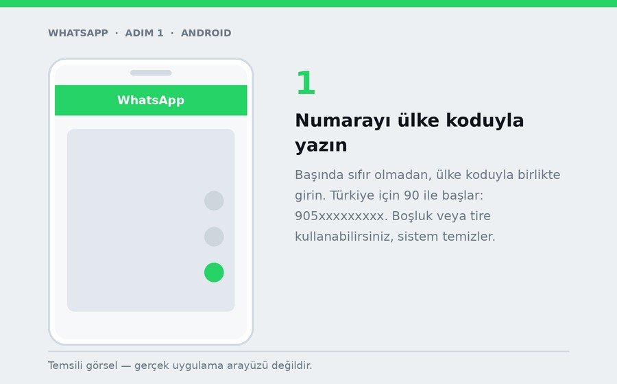 Android — Numarayı ülke koduyla yazın