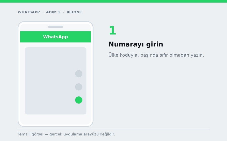 iPhone — Numarayı girin