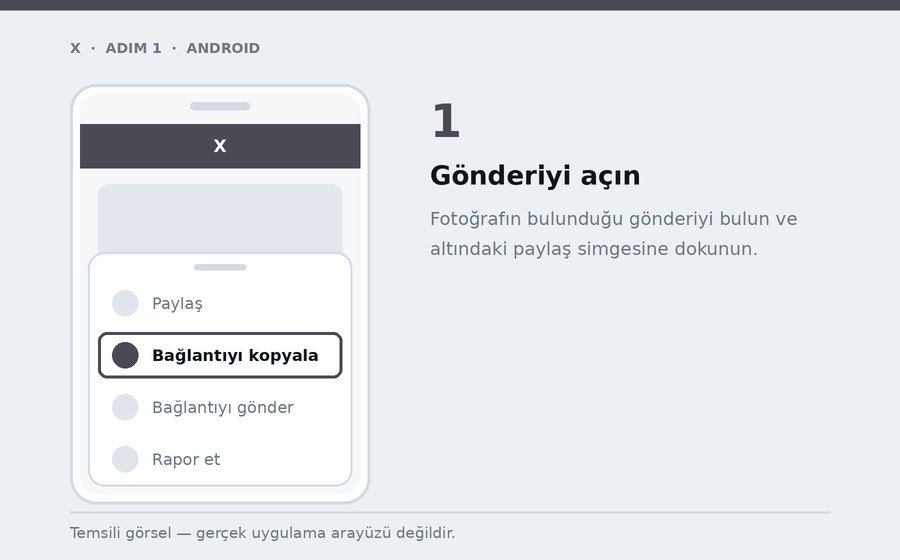 Android — Gönderiyi açın