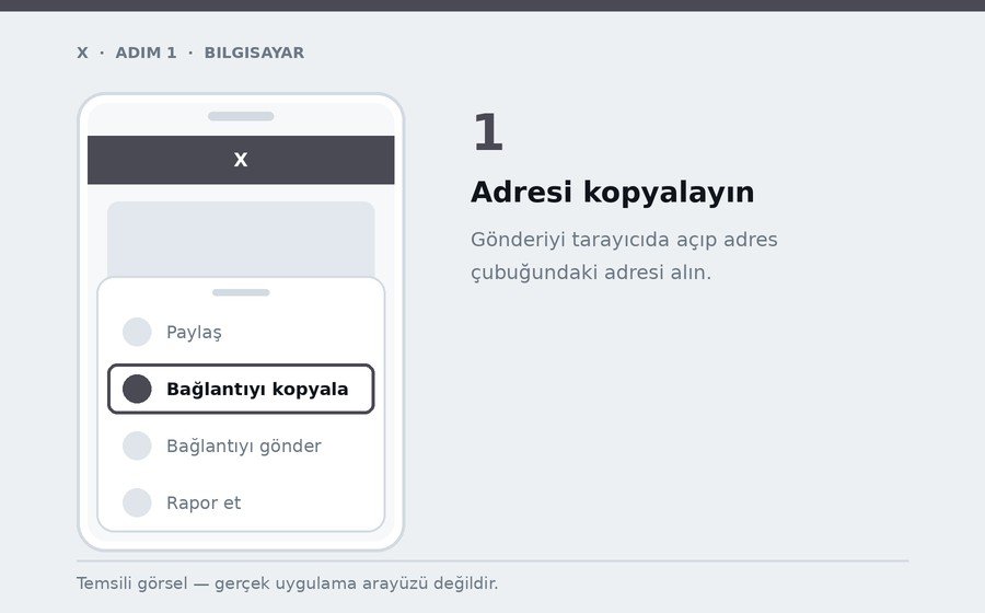 Bilgisayar — Adresi kopyalayın
